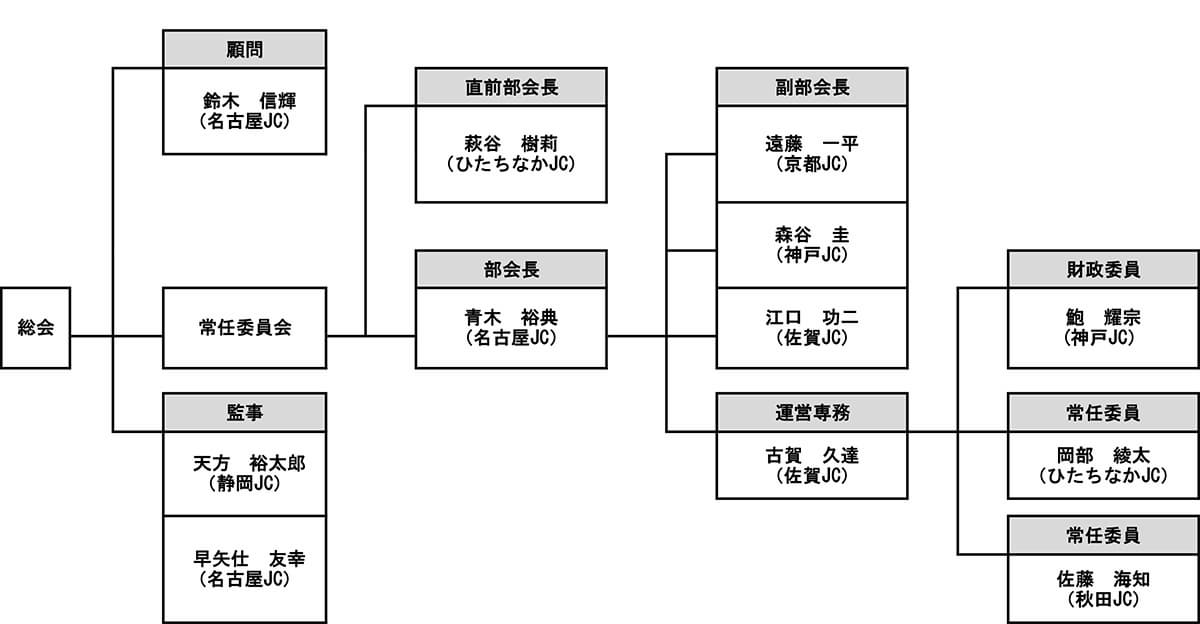 2025年度_組織図